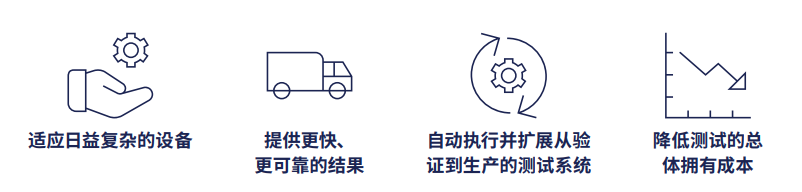 突破挑战：快速构建智能且可扩展的自动化测试系统