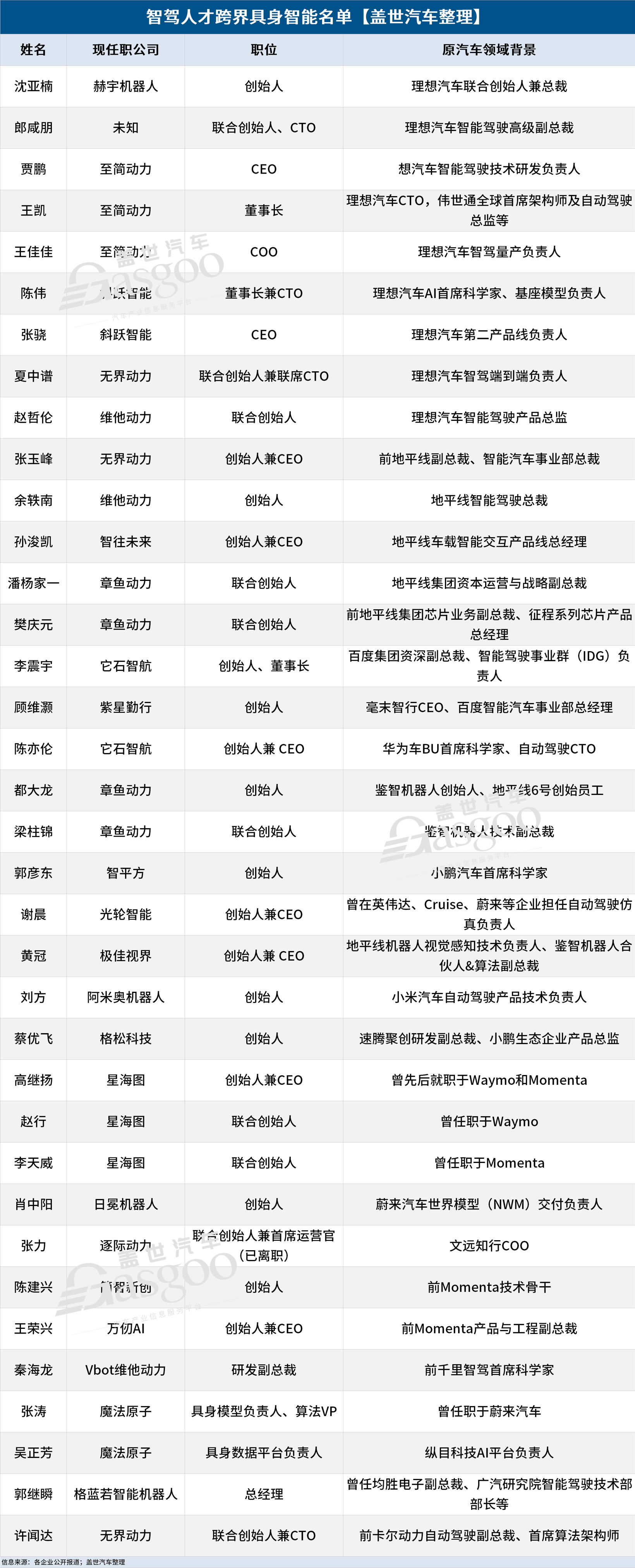 具身机器人牌桌上坐满了“智驾人”