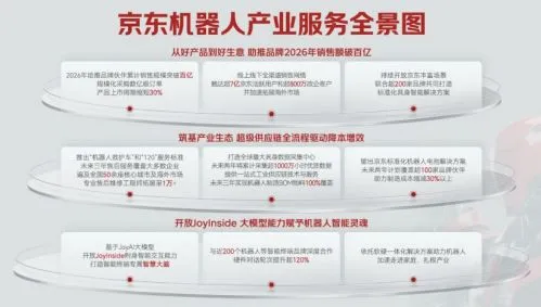 京东发布机器人产业服务全景图 护航保障2026北京亦庄人形机器人半程马拉松