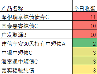 建信宁安30天持有期中短债债券A