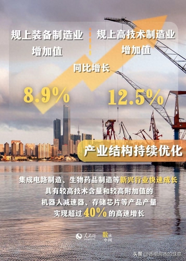 一组数据看懂中国制造新动能