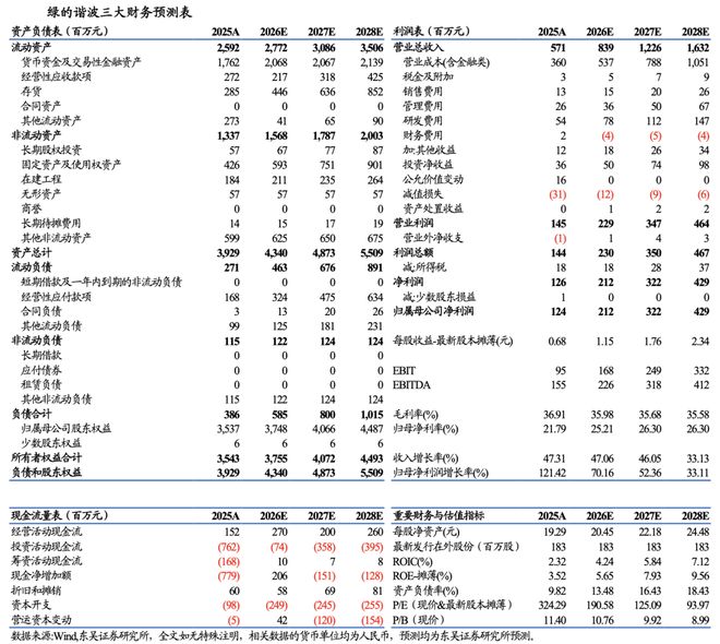 绿的谐波 2025年报2026一季报点评：Q1营收同比+43%具身智能+工业机器人双轮驱动