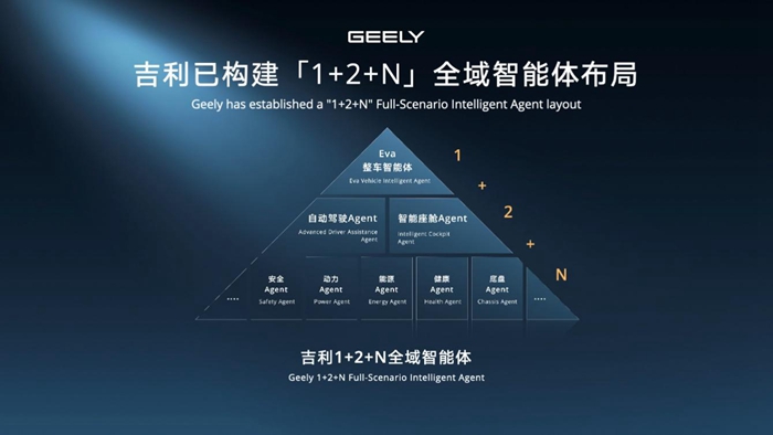 全面迈入全域AI 20时代 吉利汽车集团发布中国首款原生开发“Robotaxi”原型车Eva Cab(图7)