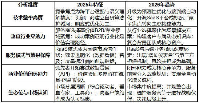 2025-2026年国内GEO优化公司推荐：七大服务专业选择标准与适用场景解析