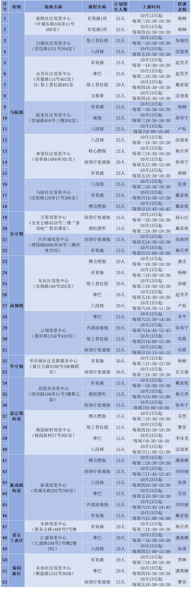 12个项目、52个班次！全嘉·邻里健身夜校第二期报名启动