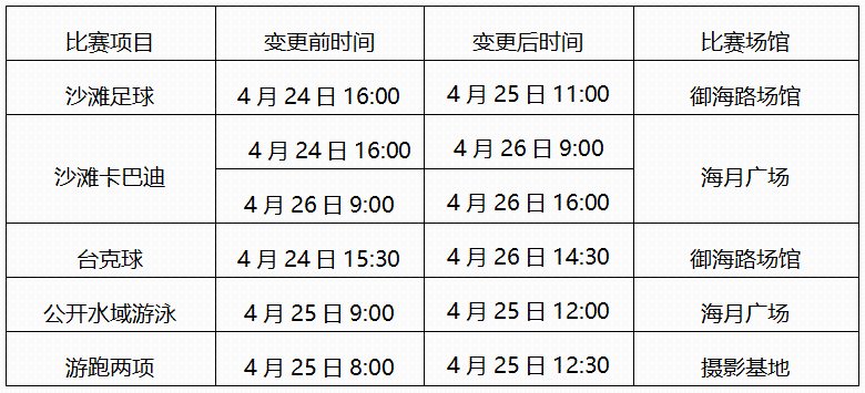 关于2026年第六届亚洲沙滩运动会部分竞赛日程变更的公告