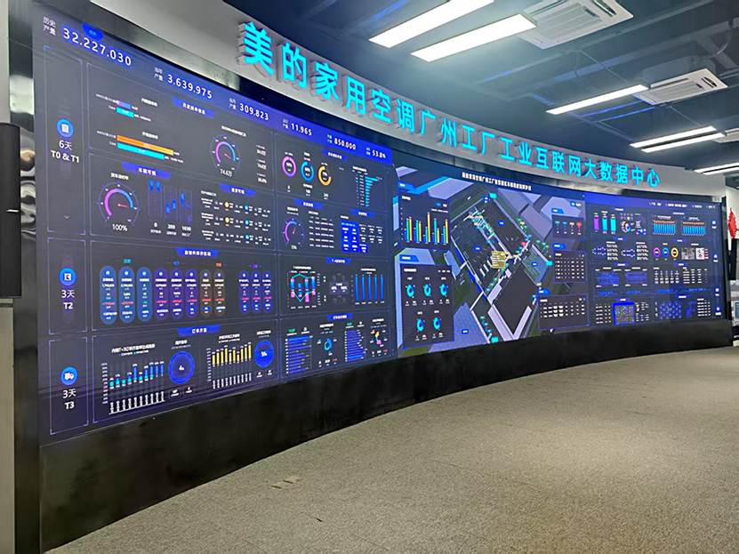 美的全域AI矩阵 由知识产权向全球市场话语权