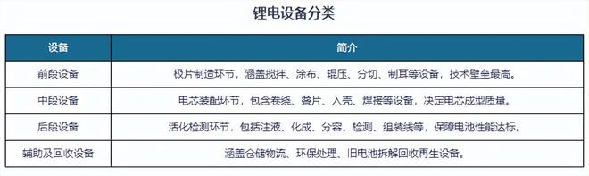 锂电设备行业迎结构性智能化机遇 国内企业向集成一体化方向转型