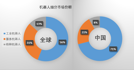 智能制造之工业机器人四大家族