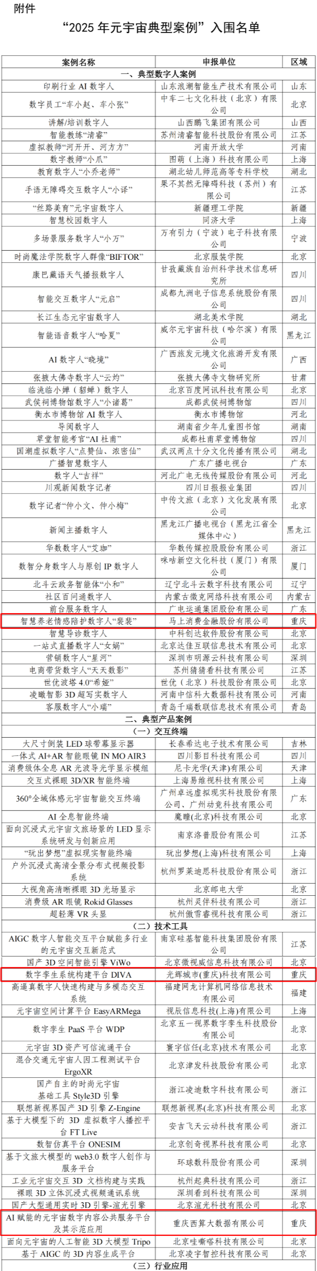 重庆10项案例入选国家级元宇宙典型案例名单