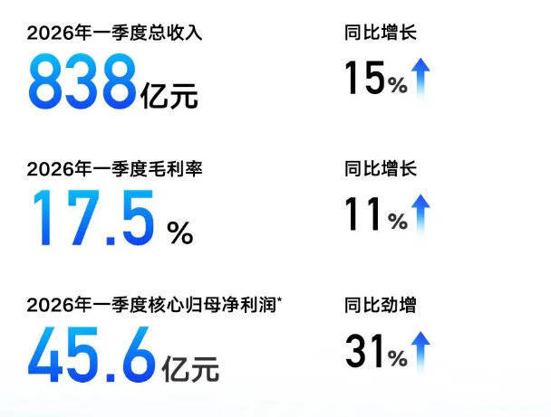 吉利的春天：2026年第一季度全面爆发