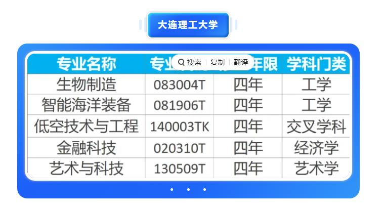 @高考生 辽宁多所高校新增本科专业！(图2)