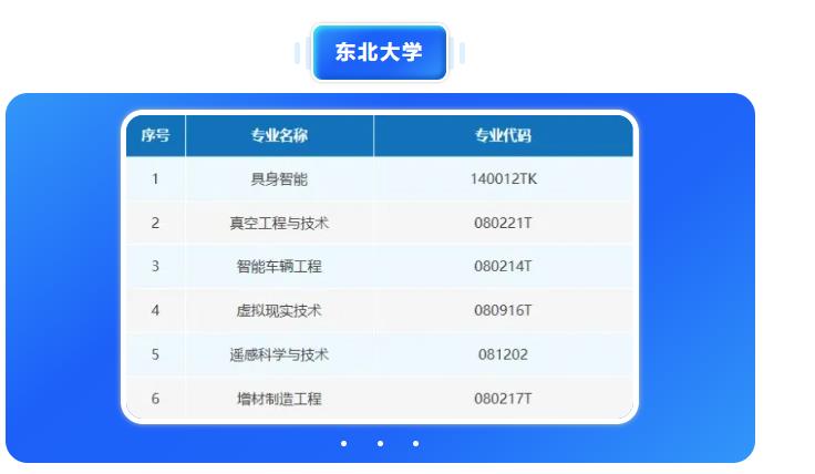 @高考生 辽宁多所高校新增本科专业！