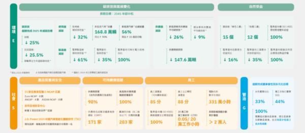 吉利汽车发布2025年ESG报告