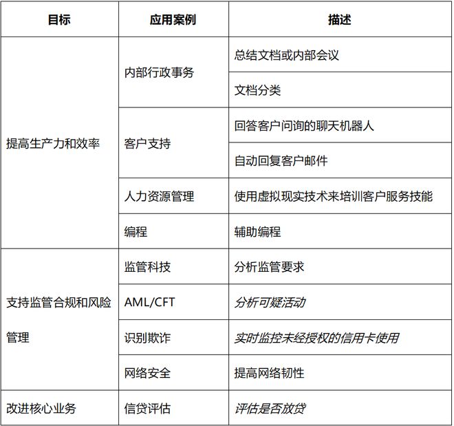 人工智能应用于金融业的内在逻辑