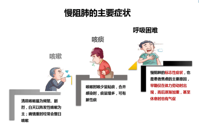2024年世界慢阻肺日——知道你的肺功能 自由健康呼吸