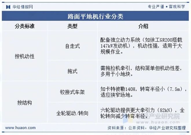 2025年中国路面平地机行业发展现状及趋势分析产业呈现智能化、自动化、新能源化「图」