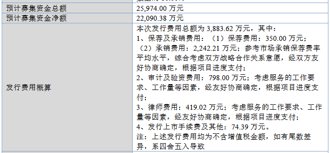 嘉晨智能募26亿首日涨676% 现金流2核心数据呈降势