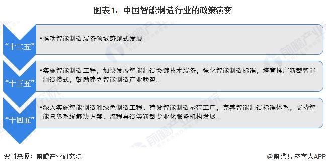 重磅！2024年中国及31省市智能制造行业政策汇总及解读（全）