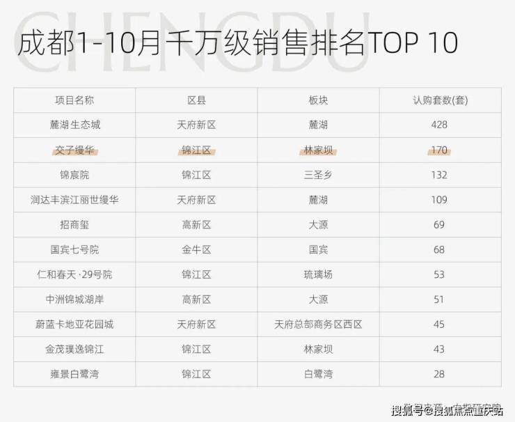 成都交子缦华 官方置业热线㎡