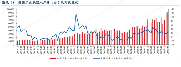 Figure 超91小时不间断直播分拣包裹！行业景气度向上机器人ETF（560770）有望冲击两连阳