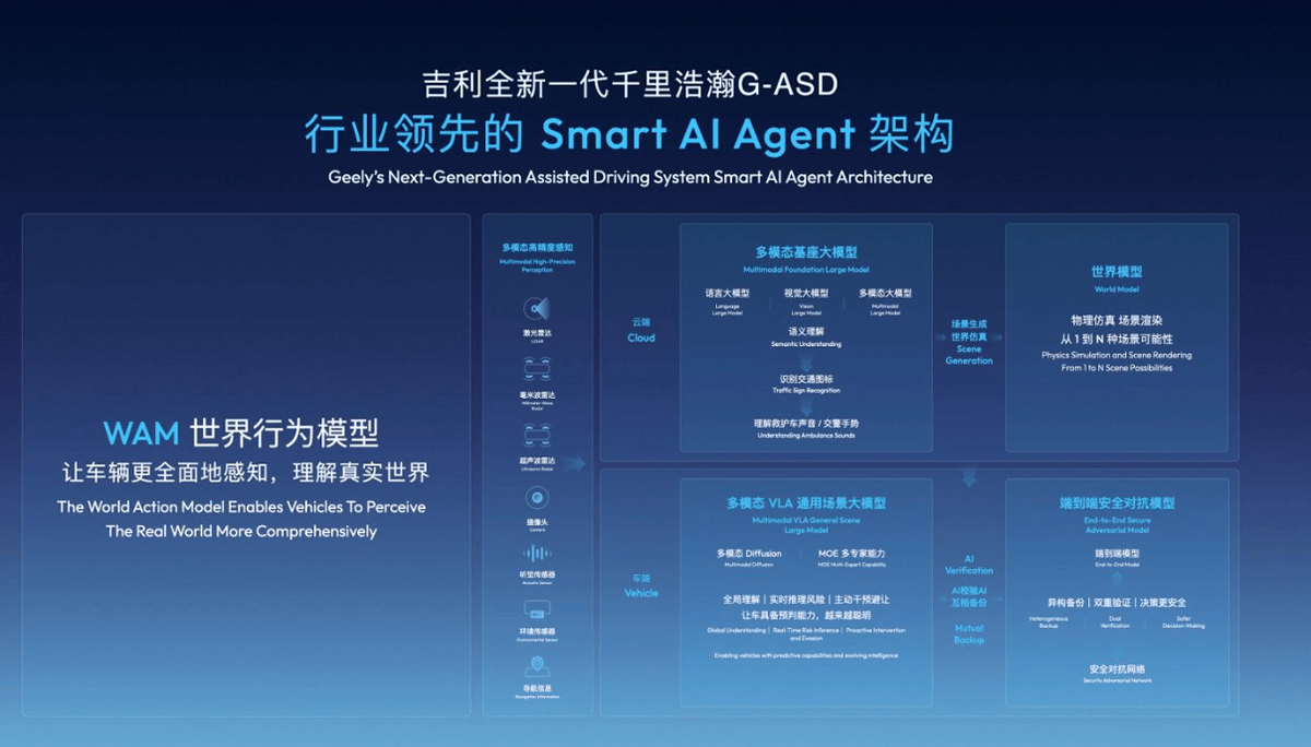 吉利千里浩瀚G-ASD 40把“防御性驾驶”做成了标配