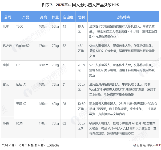 价格下探至万元级、国产化率超90%：一文看透2026中国人形机器人产业链生死战