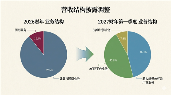 黄仁勋有了新“皮衣”