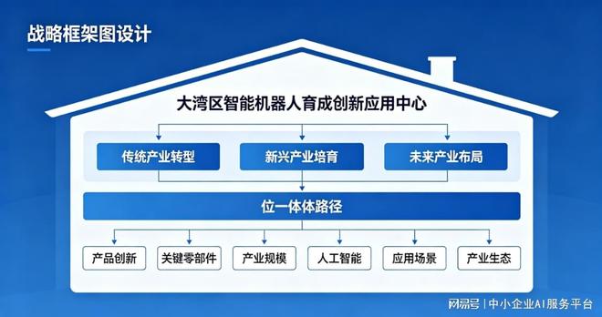 从制造大市到智能高地：佛山智能机器人产业战略的系统思考