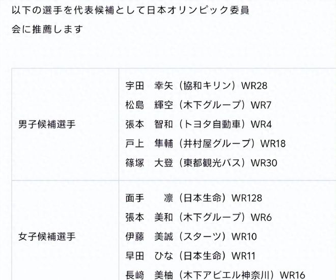 日本乒协敲定亚运会名单！诞生2个不可思议张本智和出人意料
