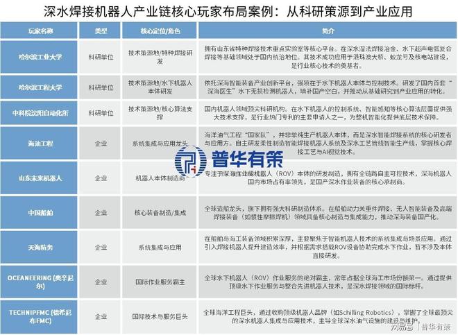 2026深水焊接机器人：AI赋能深海新质生产力