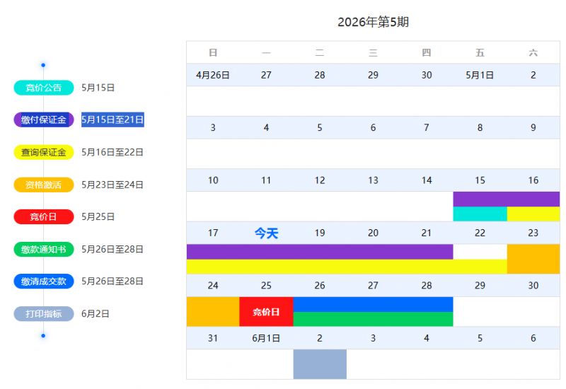 深圳小汽车竞价日历表（每月更新）