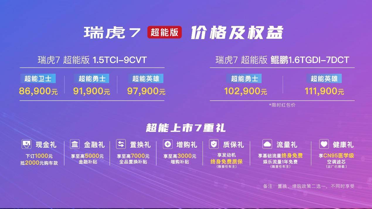 新增15T动力选择奇瑞瑞虎7超能版售869万元起
