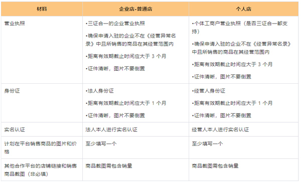 temu商家版app