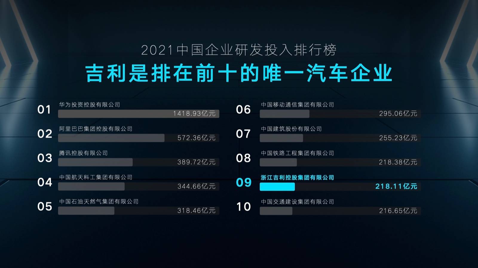 智能吉利2025：格局打开