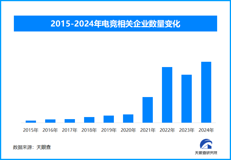 电子竞技势头正劲 2026年亚运会11款电竞项目入赛(图2)