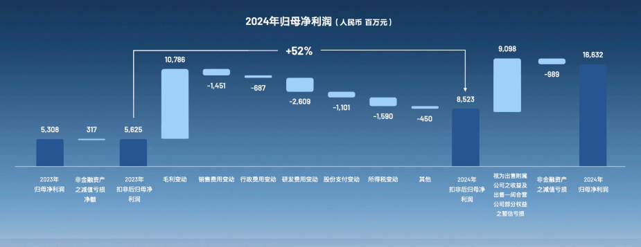 去年多项指标创新高吉利汽车2025年重仓智能驾驶