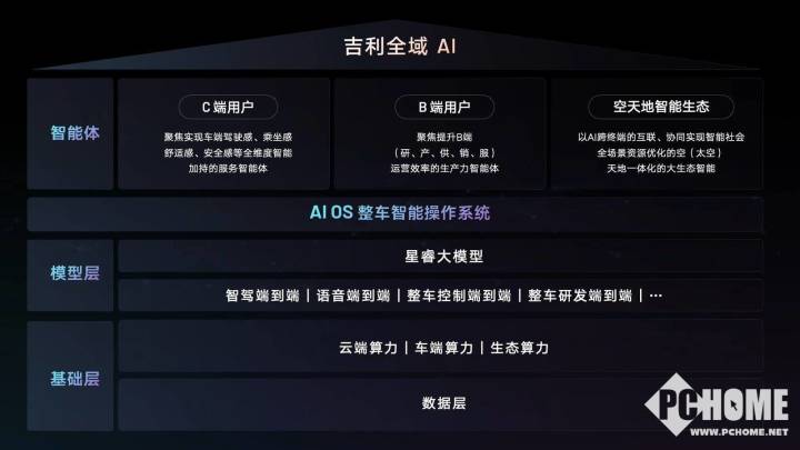 吉利汽车参展CES 2025：发布首个“智能汽车全域AI”技术体系