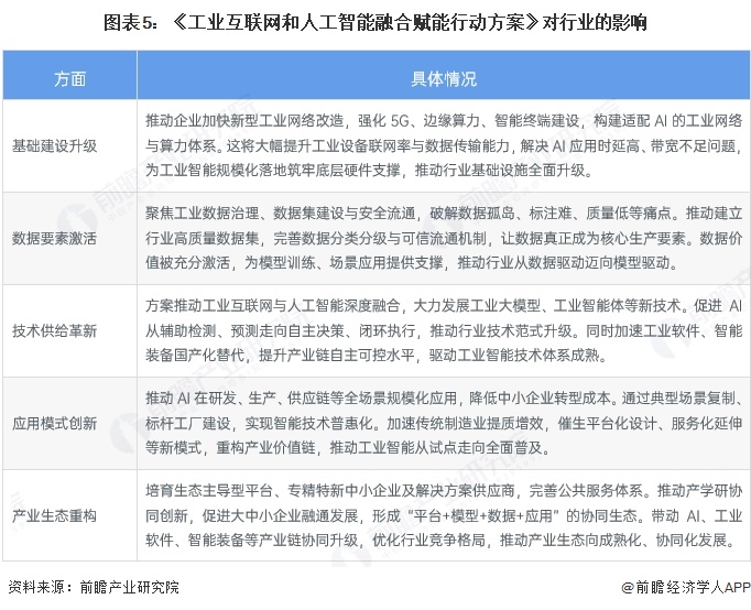 重磅！2025年中国及31省市工业智能政策汇总及解读（全）