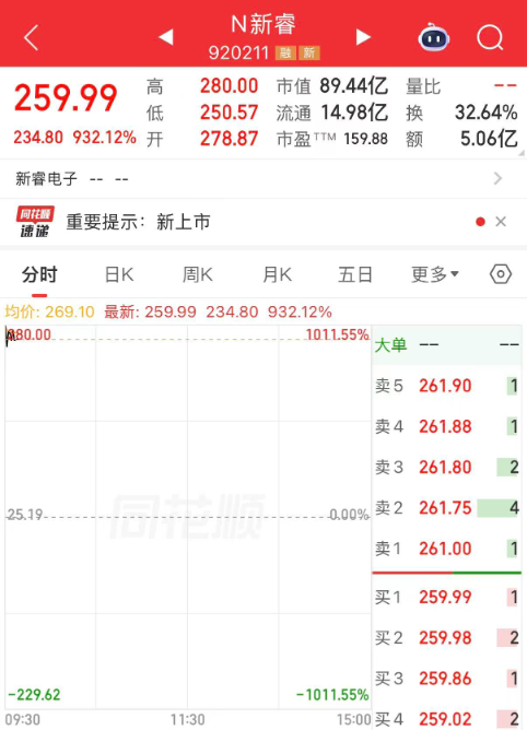 风格切换？大消费走强多只零售股涨停
