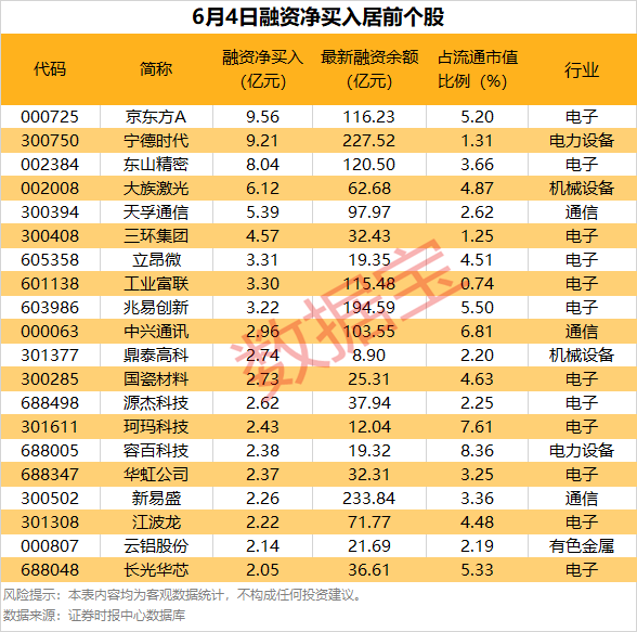 风格切换?大消费走强多只零售股涨停(图2) 风格切换?大消费走强多只零售股涨停(图2)