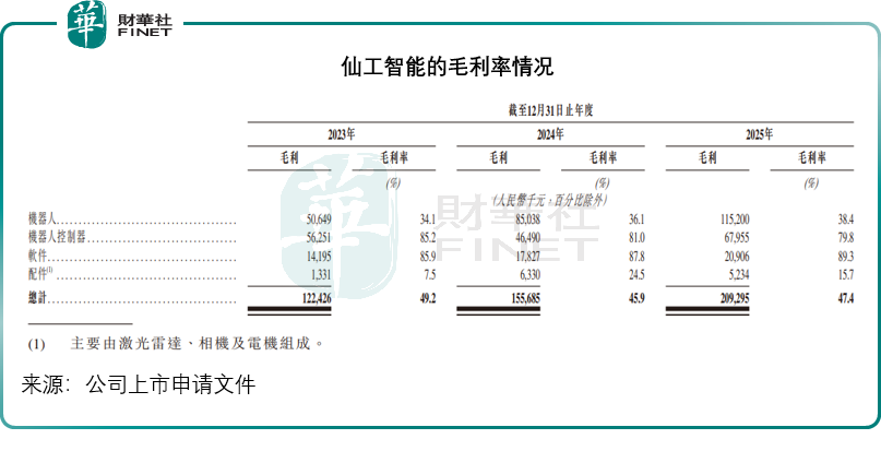仙工智能三闯港股(图2)