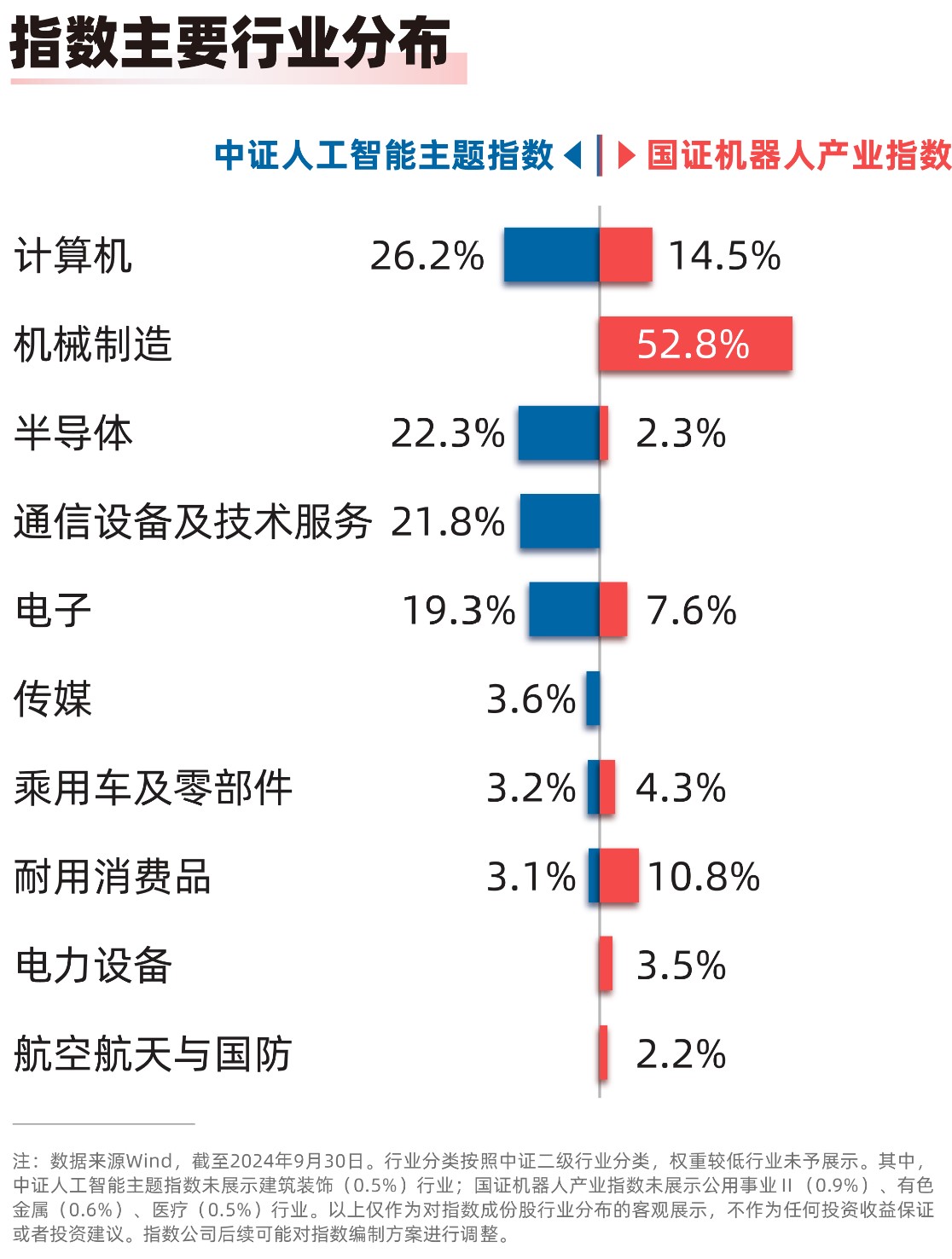 2026年人形机器人产业规模预计突破200亿元人工智能ETF（159819）、机器人100ETF（159530）等产品布