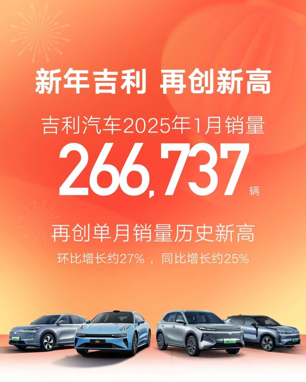 吉利控股集团加码智能智造布局 1月总销量稳居市场第一