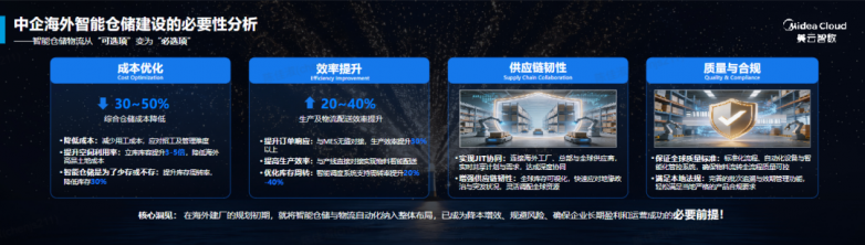 智慧仓储提效夯实出海产能美云智数海外智能仓储物流项目建设指南发布