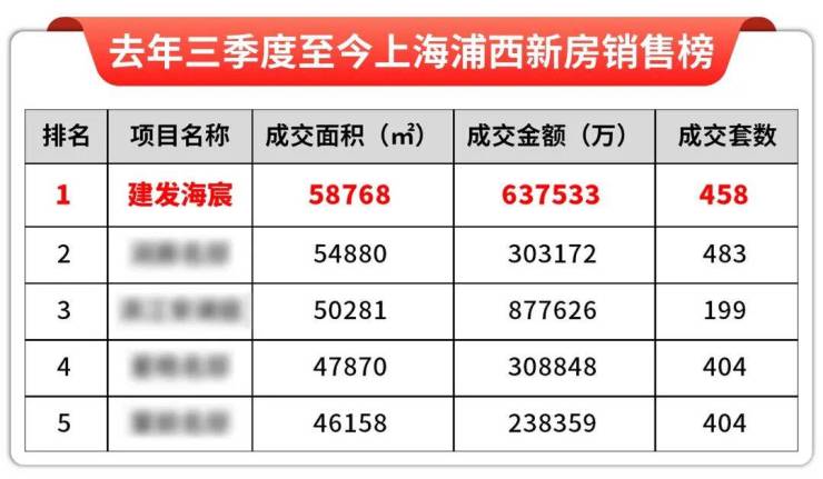 建发海宸官方售楼处电话(建发海宸)官方网站-营销中心欢迎您-楼盘详情最新价格-户型图-容积率@2026622售楼处