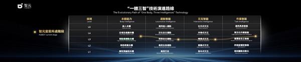 从自主控制到工作流智能：智元具身智能L1-L5分级框架深度解读