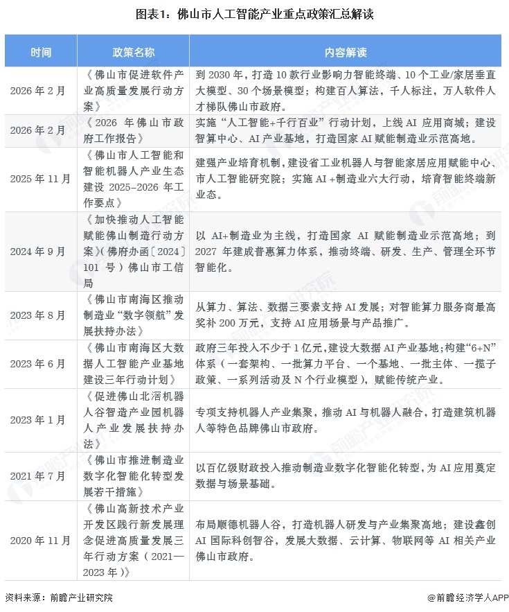 投资佛山 一文看懂佛山市人工智能发展现状与投资机会前瞻（附人工智能产业现状、空间布局、机会分析等）