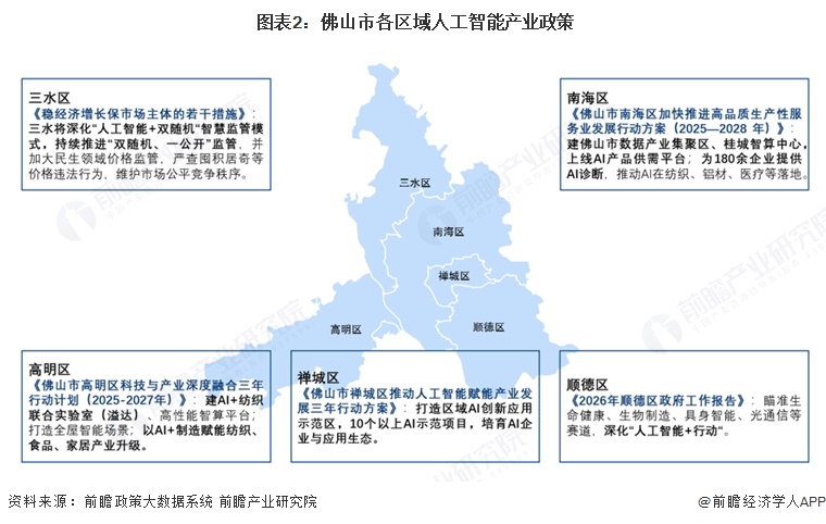 投资佛山 一文看懂佛山市人工智能发展现状与投资机会前瞻（附人工智能产业现状、空间布局、机会分析等）(图2)
