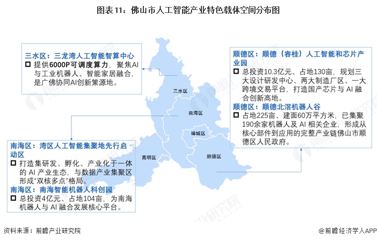 投资佛山 一文看懂佛山市人工智能发展现状与投资机会前瞻（附人工智能产业现状、空间布局、机会分析等）(图11)